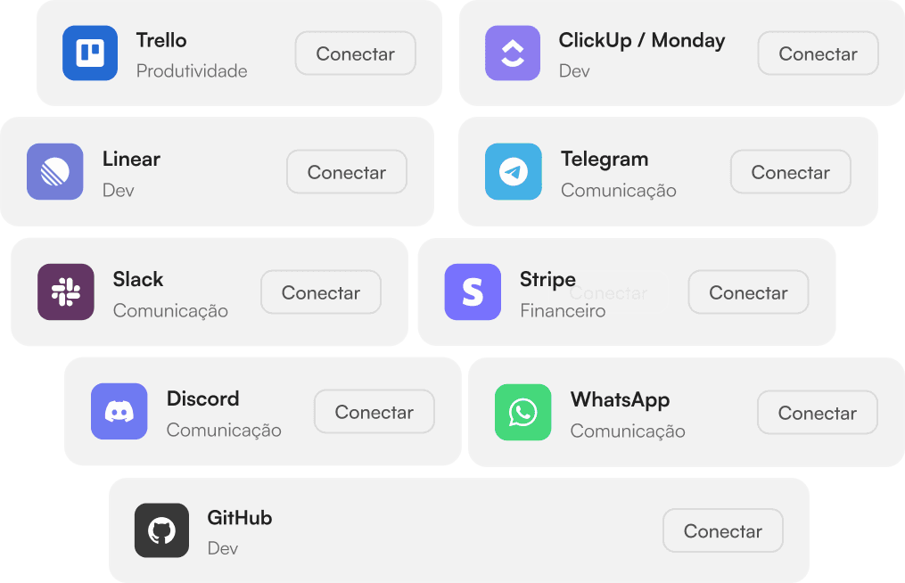 Cards de integrações da ApolloSpace AI: Trello, ClickUp/Monday, Linear, Telegram, Slack, Stripe, Discord, WhatsApp e GitHub.